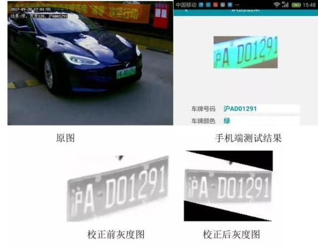 車牌識別系統的車牌識別算法和原理分別是什么？